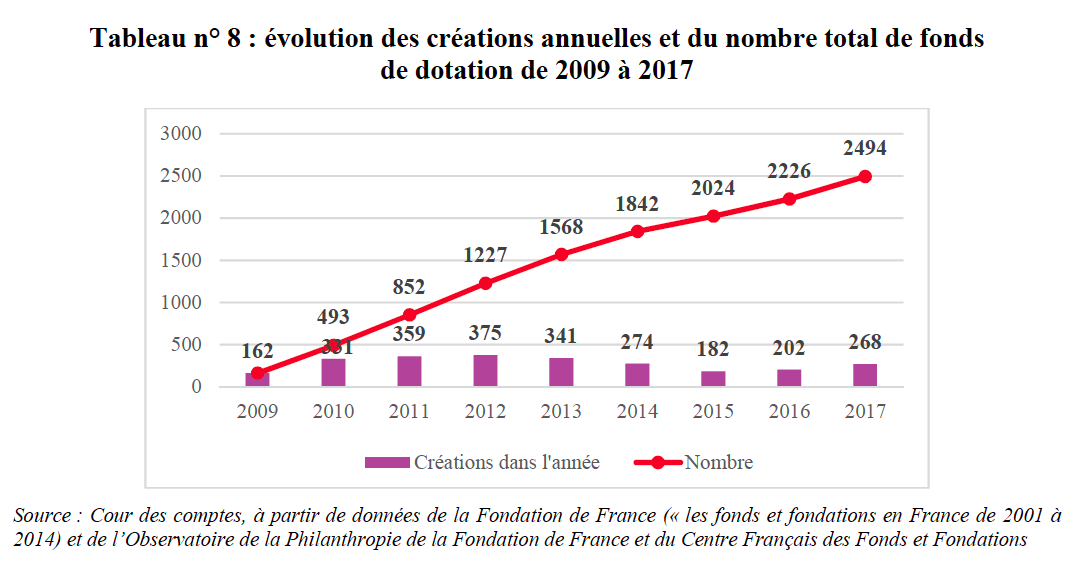 8-ans-fonds-dotation